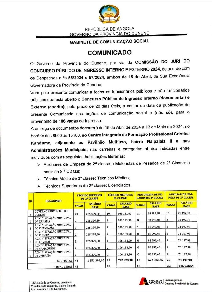 CONCURSO PÚBLICO: 106 VAGAS NO GOVERNO DO CUNENE DE INGRESSO INTERNO E EXTERNO 2024