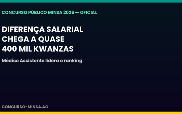 Concurso MINSA 2026: diferença salarial entre categorias chega a quase 400 mil Kwanzas