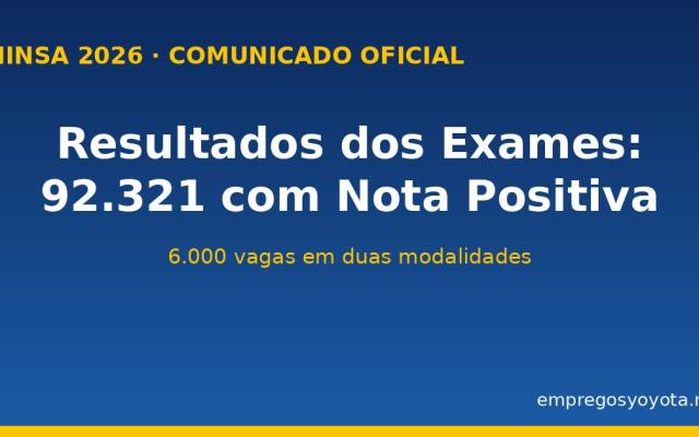Comunicado Oficial do MINSA: 92.321 Candidatos com Nota Positiva nos Exames do Concurso 2026