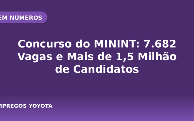 Concurso do MININT: 7.682 Vagas e Mais de 1,5 Milhão de Candidatos