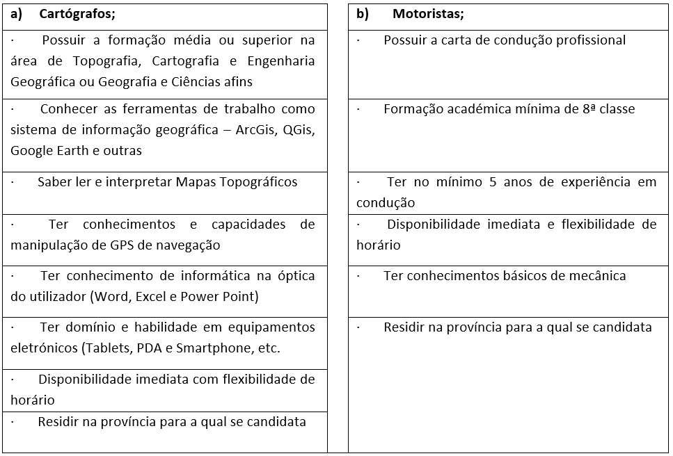 RECRUTAMENTO CENSO 2024 INE Anuncia Novas Datas de Entrevistas